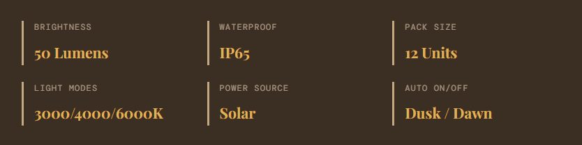 olar light specifications – technical features chart Product specification list including brightness (50 lumens), light modes (3000/4000/6000K), waterproof rating IP65, solar power source, pack size (12 units), and auto on/off at dusk/dawn.