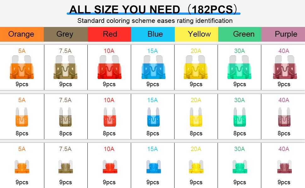 182pcs automotive blade fuse assortment chart with color coded ratings